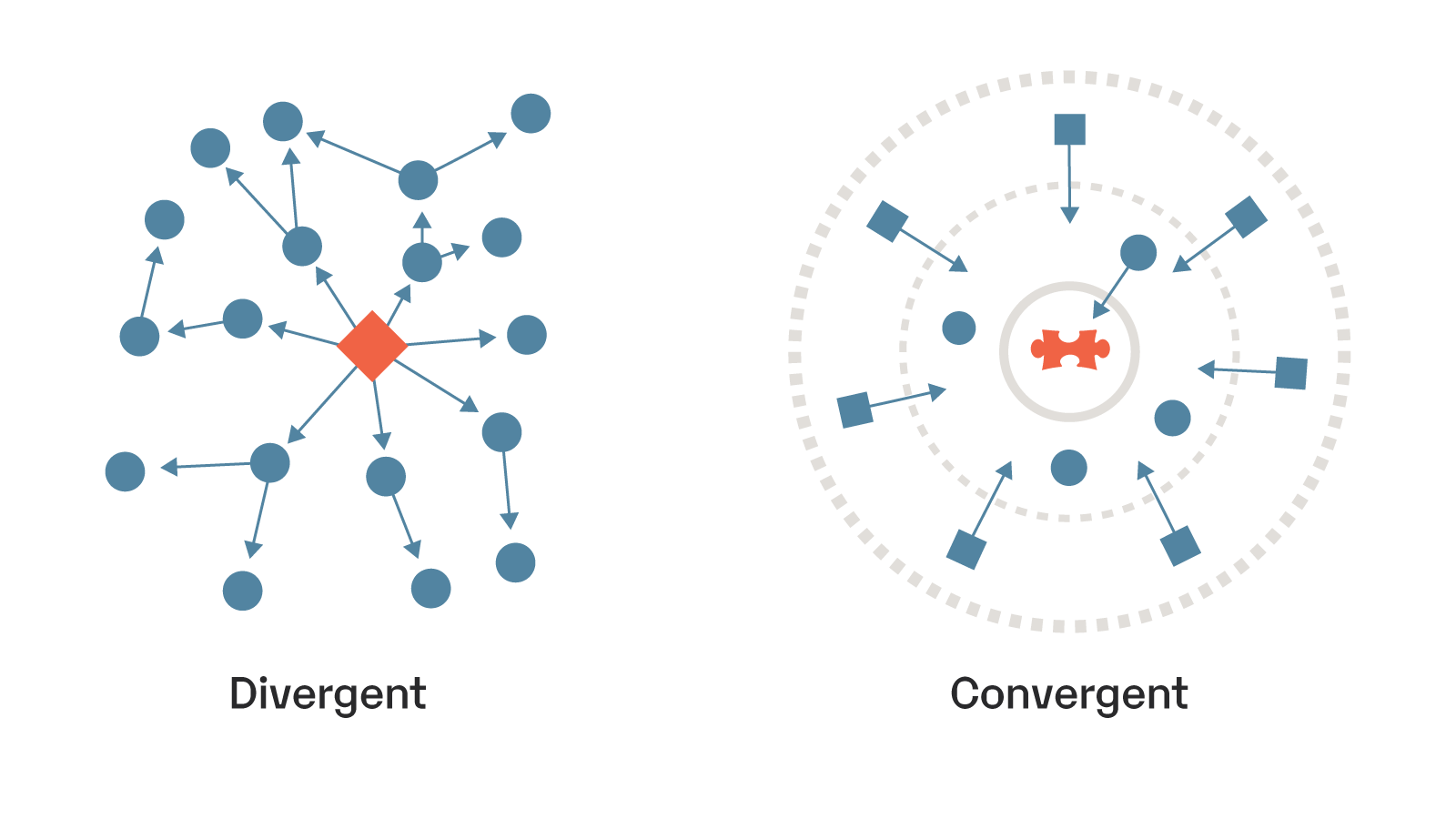 convergent-divergent-thought