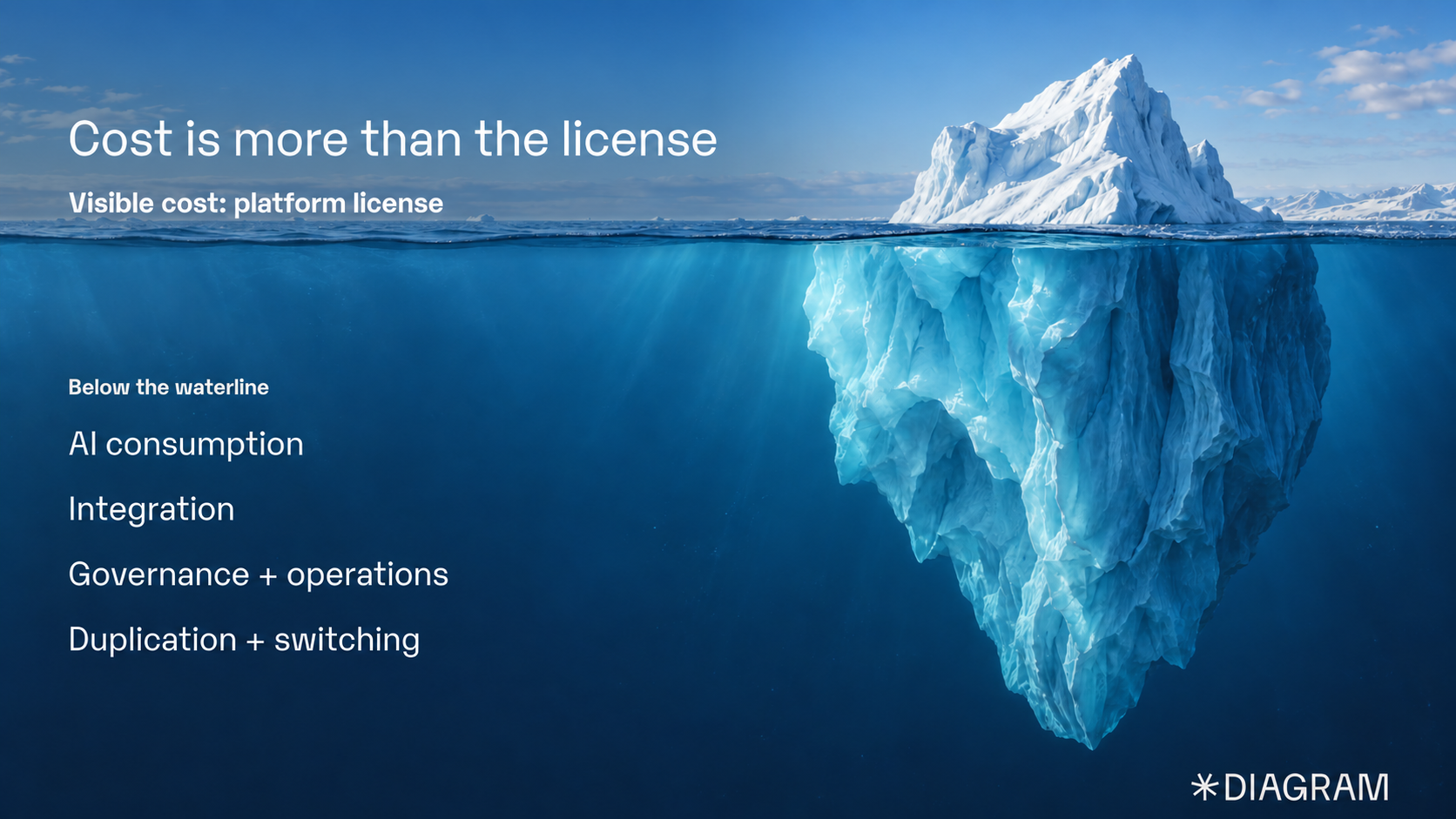 cost_iceberg