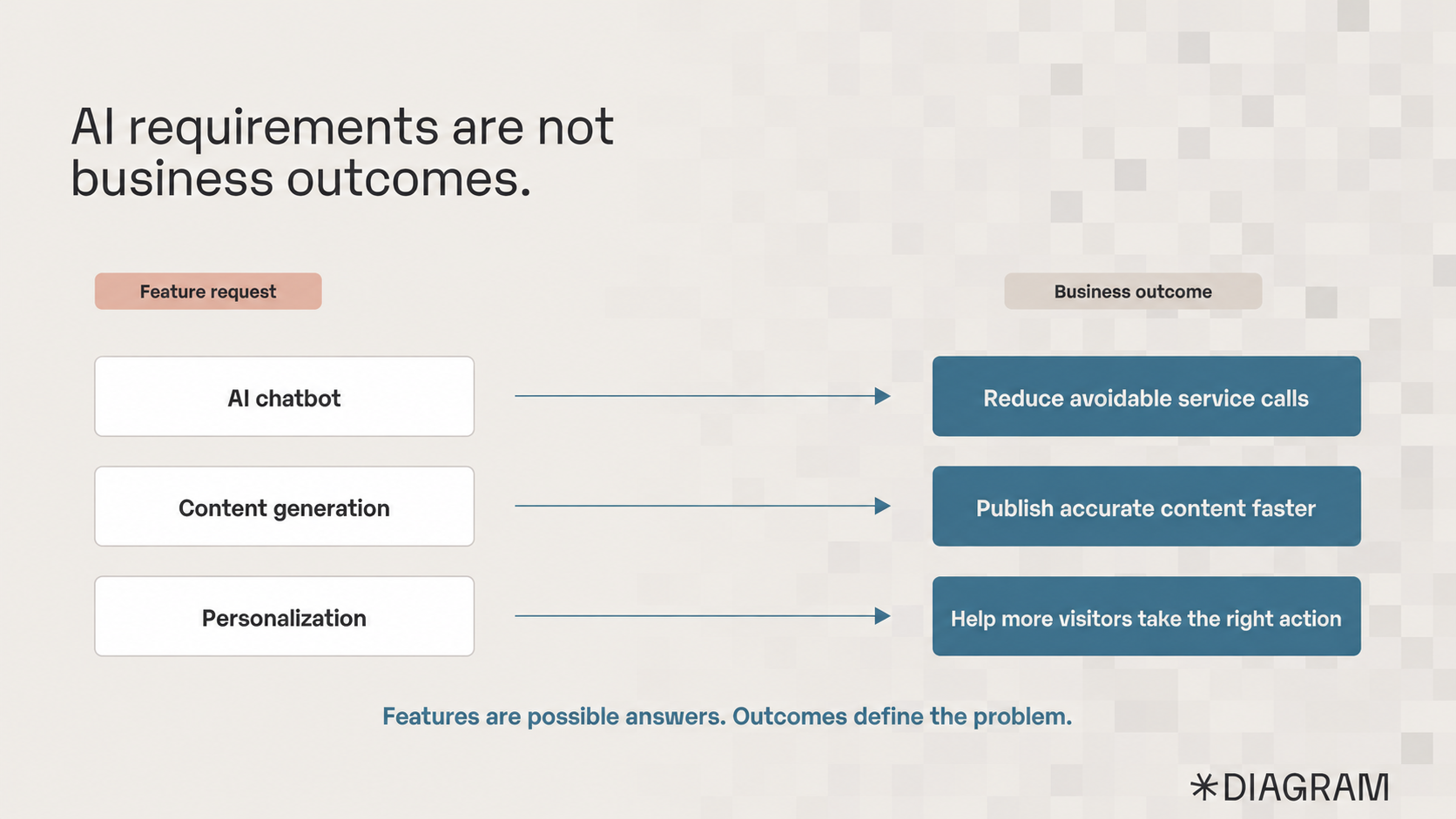 feature_requests_outcomes