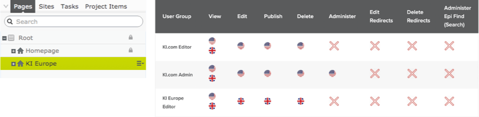 Module showing two root homepages and chart showing multi-site permissions