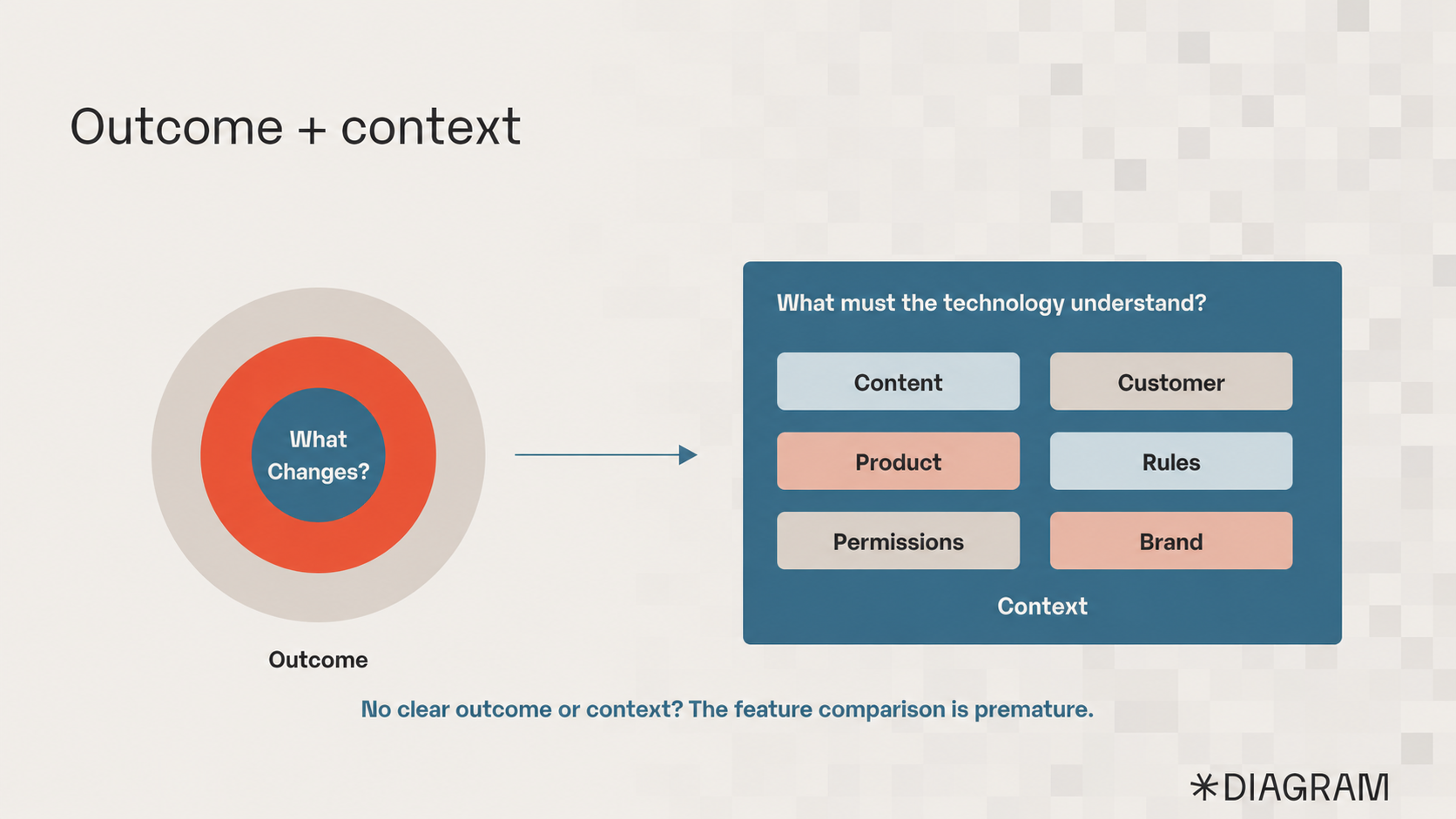 outcome_context