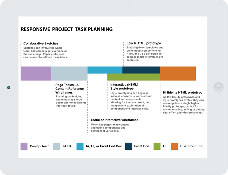 Sprint-based workflow