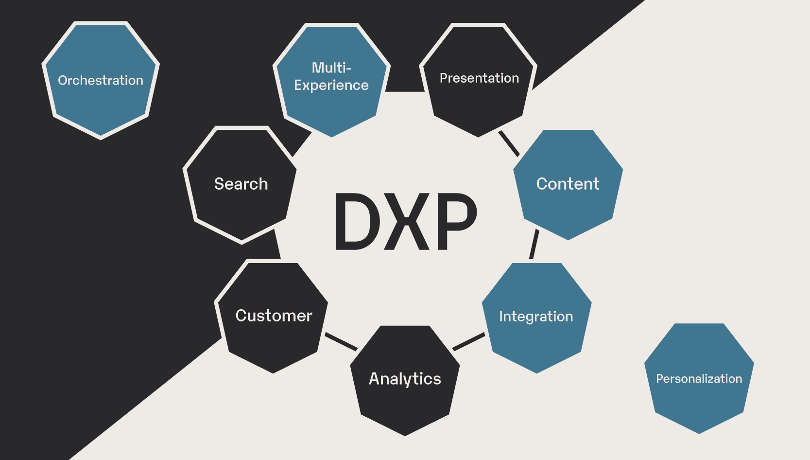 Composable vs Monolithic DXP, and Headless CMS Explained