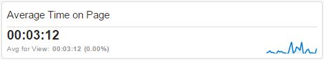 GA_Average_Time_on_Page_Widget