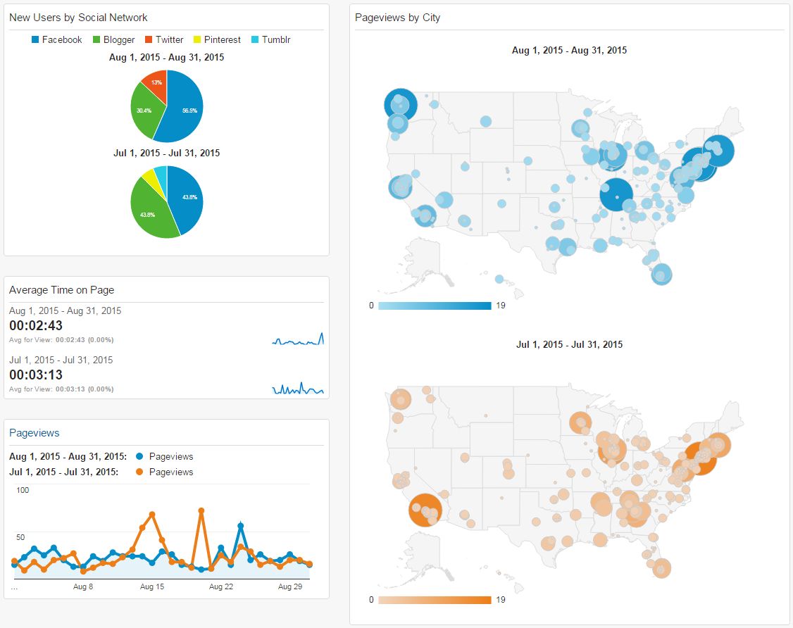 GA_Dashboard_Comparison