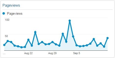 GA_Pageviews_Widget