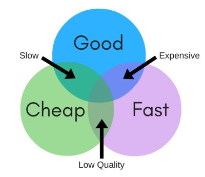 Good_Fast_Cheap.jpg
