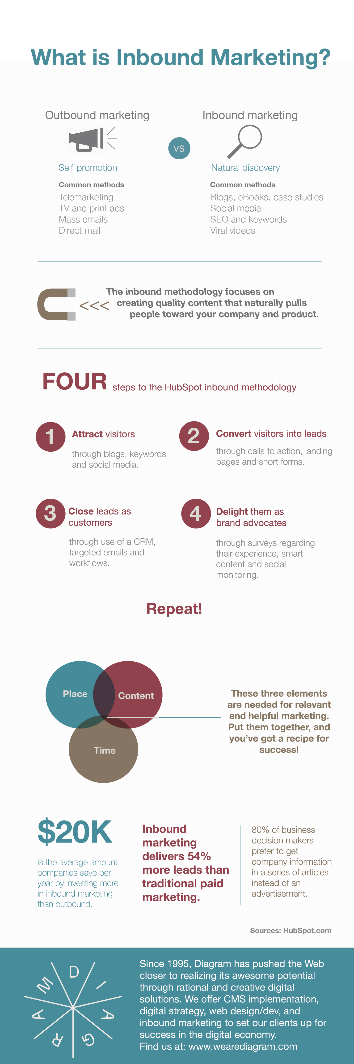 Inbound_Marketing_Infographic