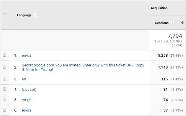 Google Analytics Language Spam