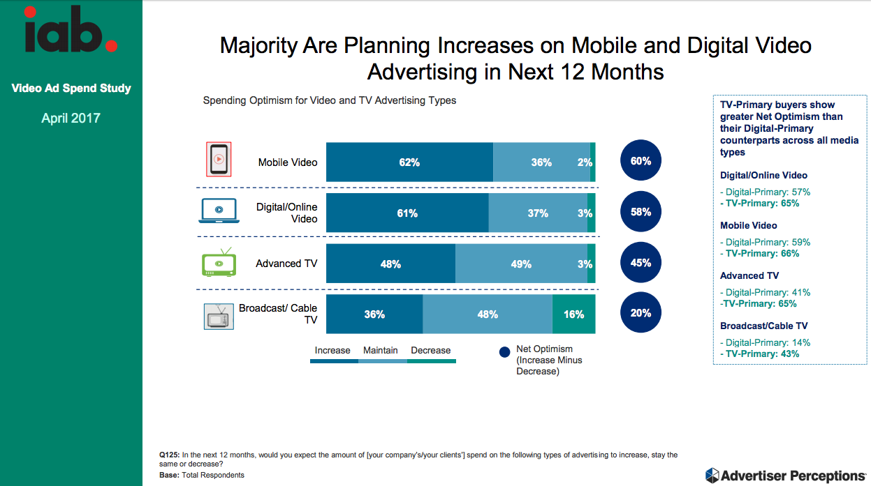 IAB Report Data