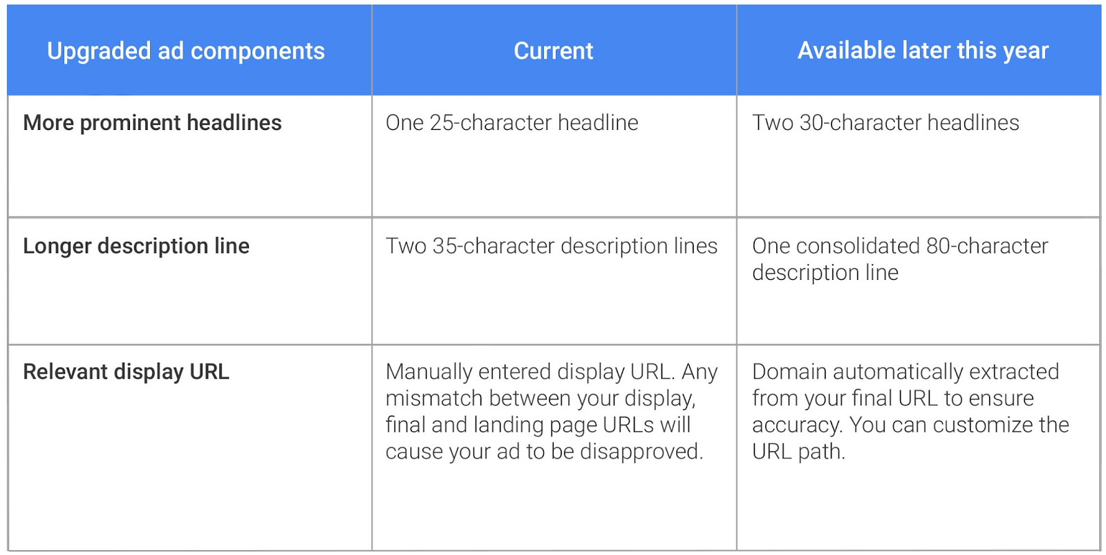 Upgraded_Google_AdWords_Components.png