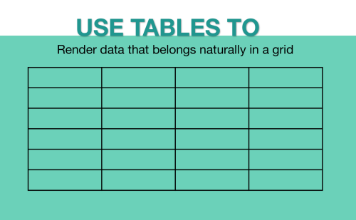 Use tables to render data that naturally belongs in a grid