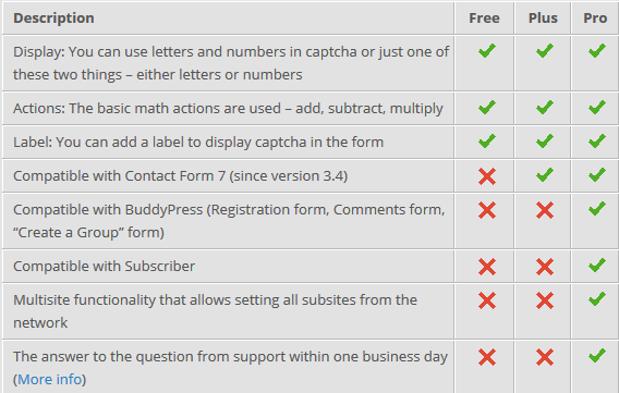 WP-reCaptcha_features