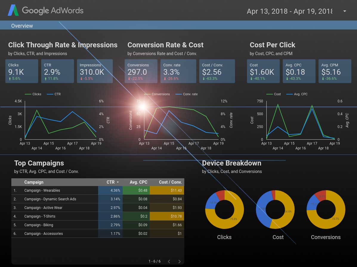 Learn how to setup Google Data Studio report tracking in Google Analytics