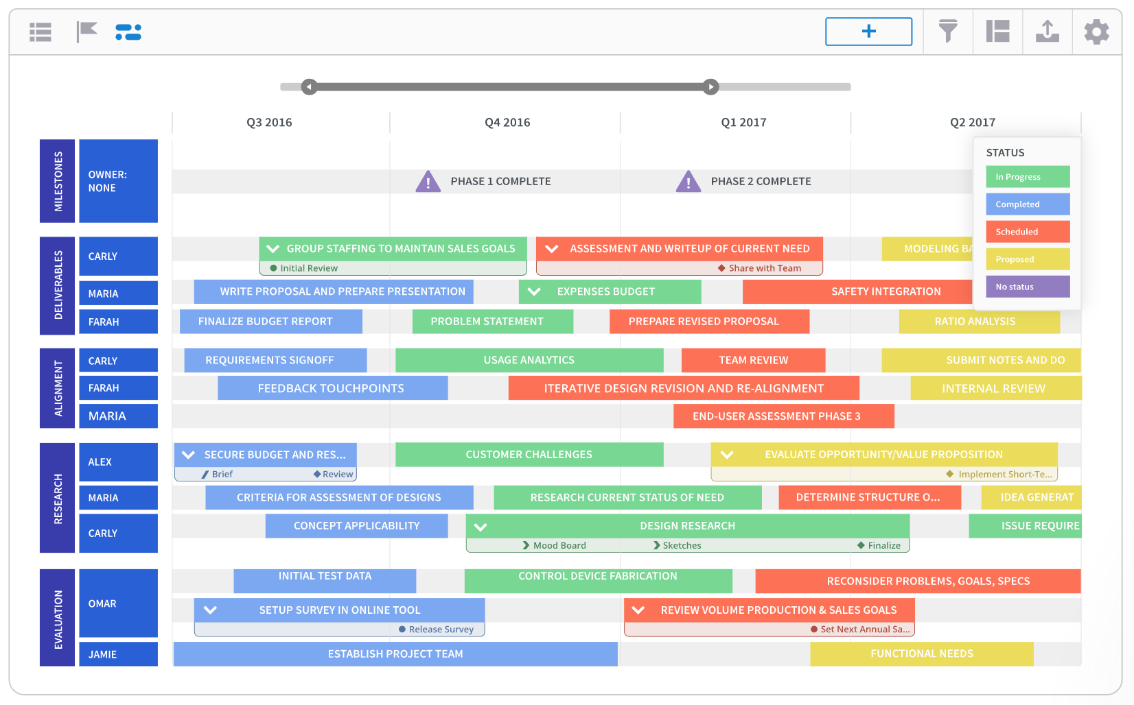 roadmap-roadmunk