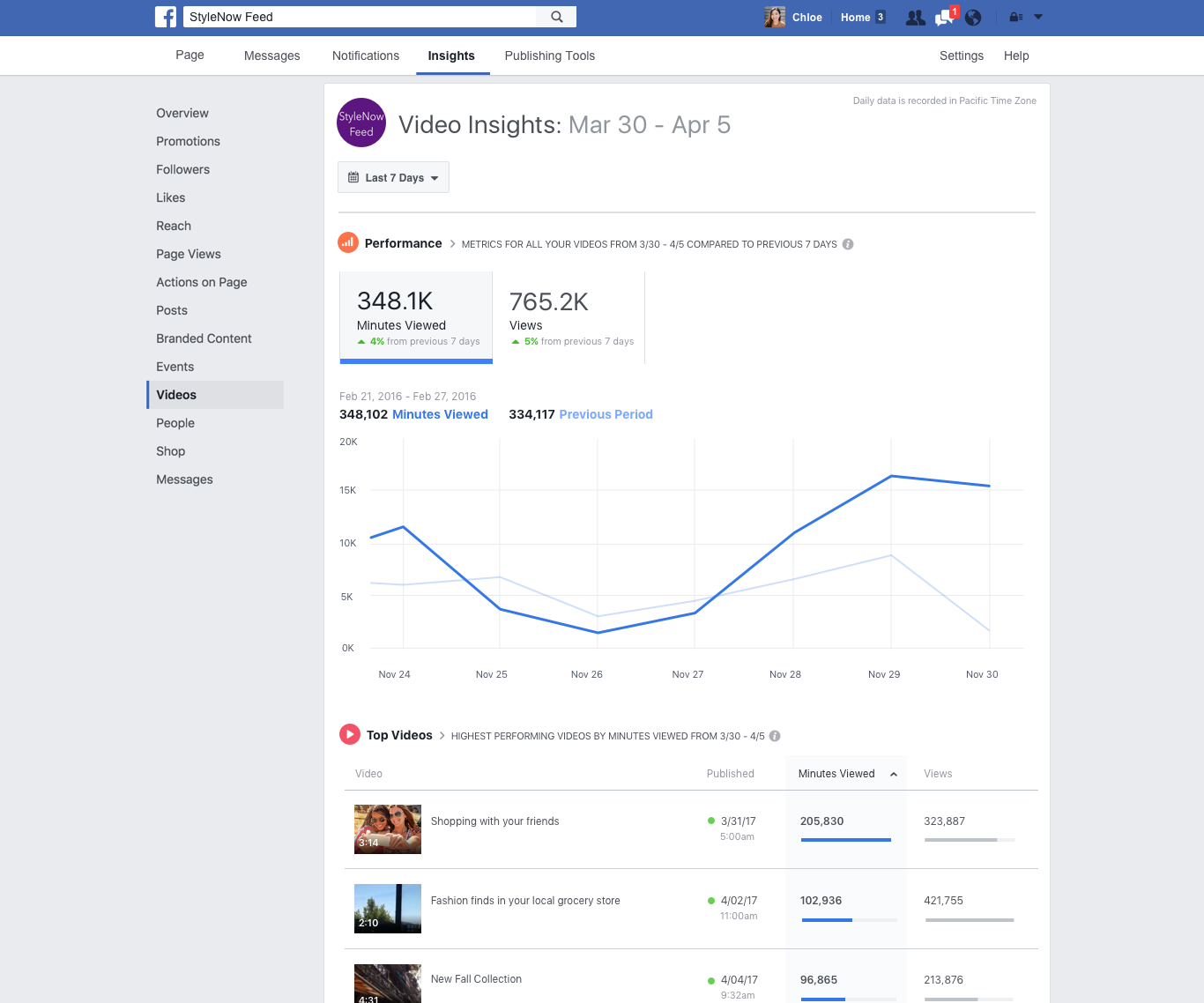 Facebook Video Metrics
