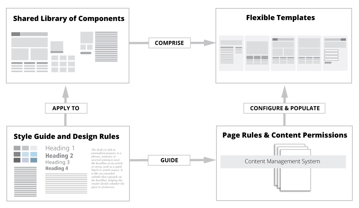 pic-system-design-1