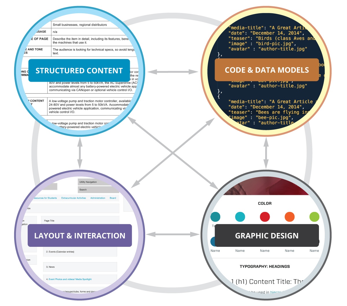 diagram of team collaboration within a design system.